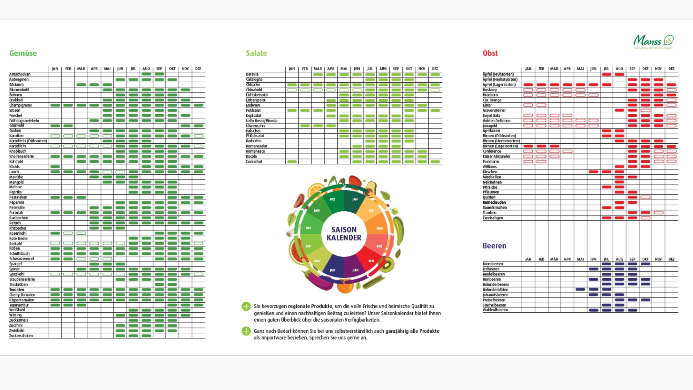 Tabellenübersicht aus dem Manss Saisonkalender mit monatlicher Verfügbarkeit von Gemüse, Salaten, Obst und Beeren sowie einer Infografik zur saisonalen Frische.